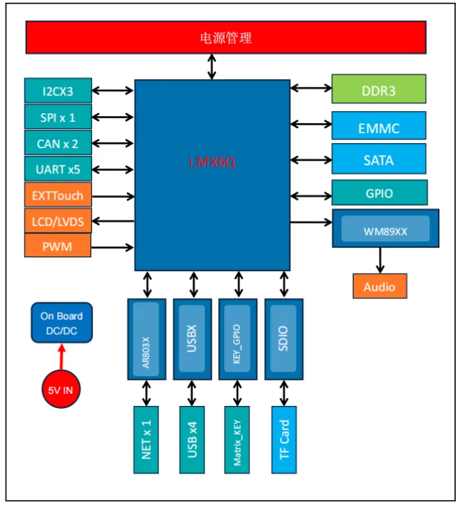 轨道5G解决方案(图2)