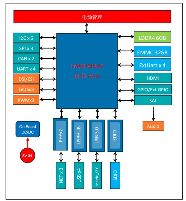 CIR车载终端解决方案(图2)
