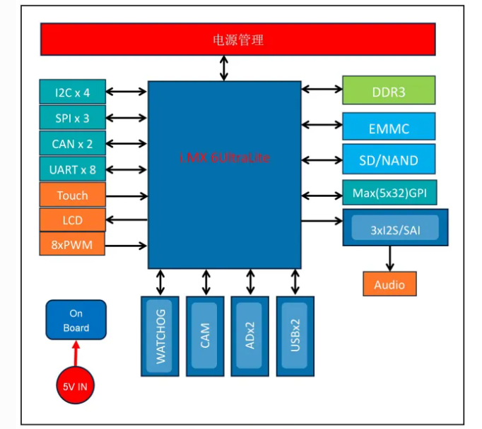 排污总量控制系统解决方案(图2)